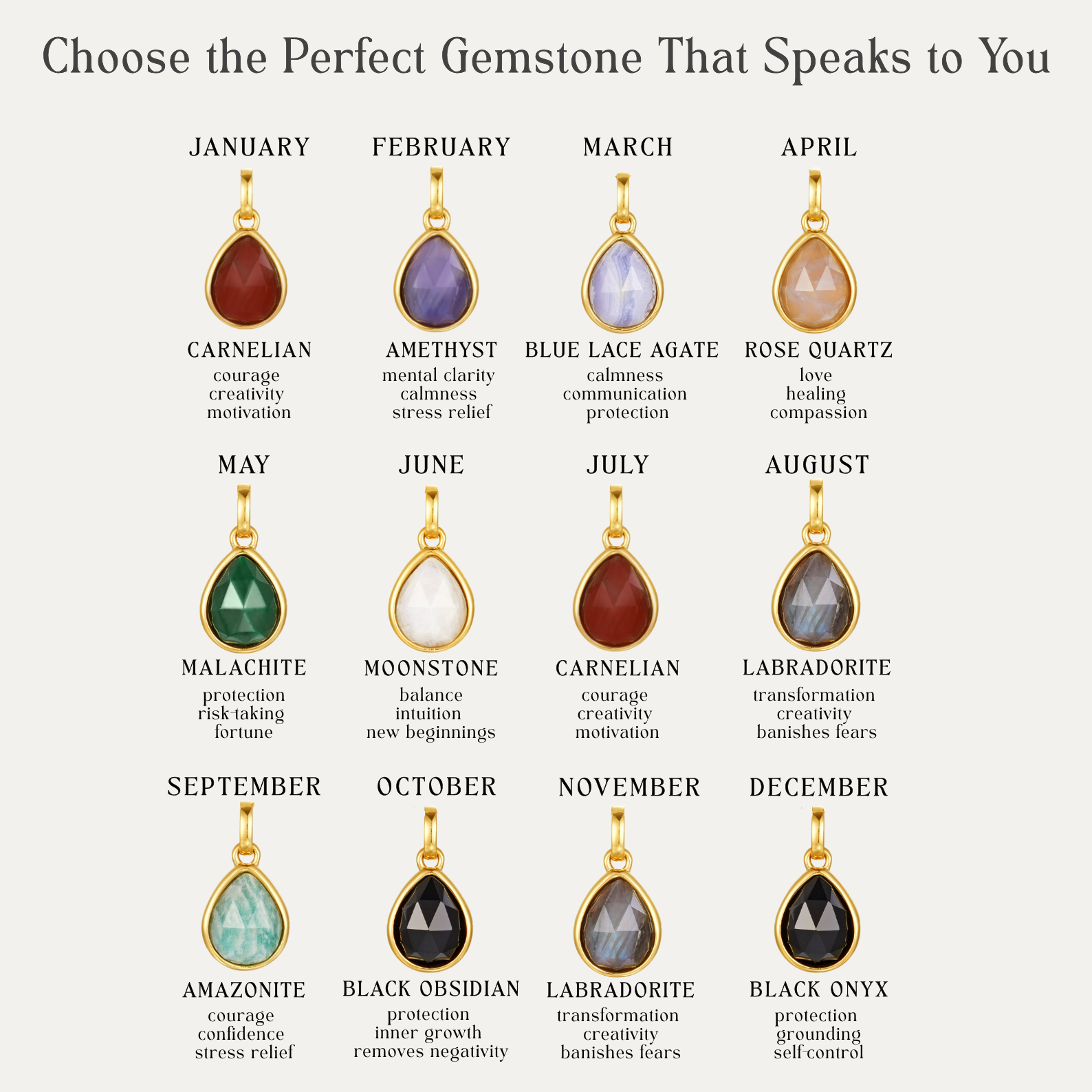 Chart of gemstones by month with corresponding qualities and meanings.