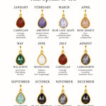 Amica Jewels birthstone chart showing gemstones for all 12 months