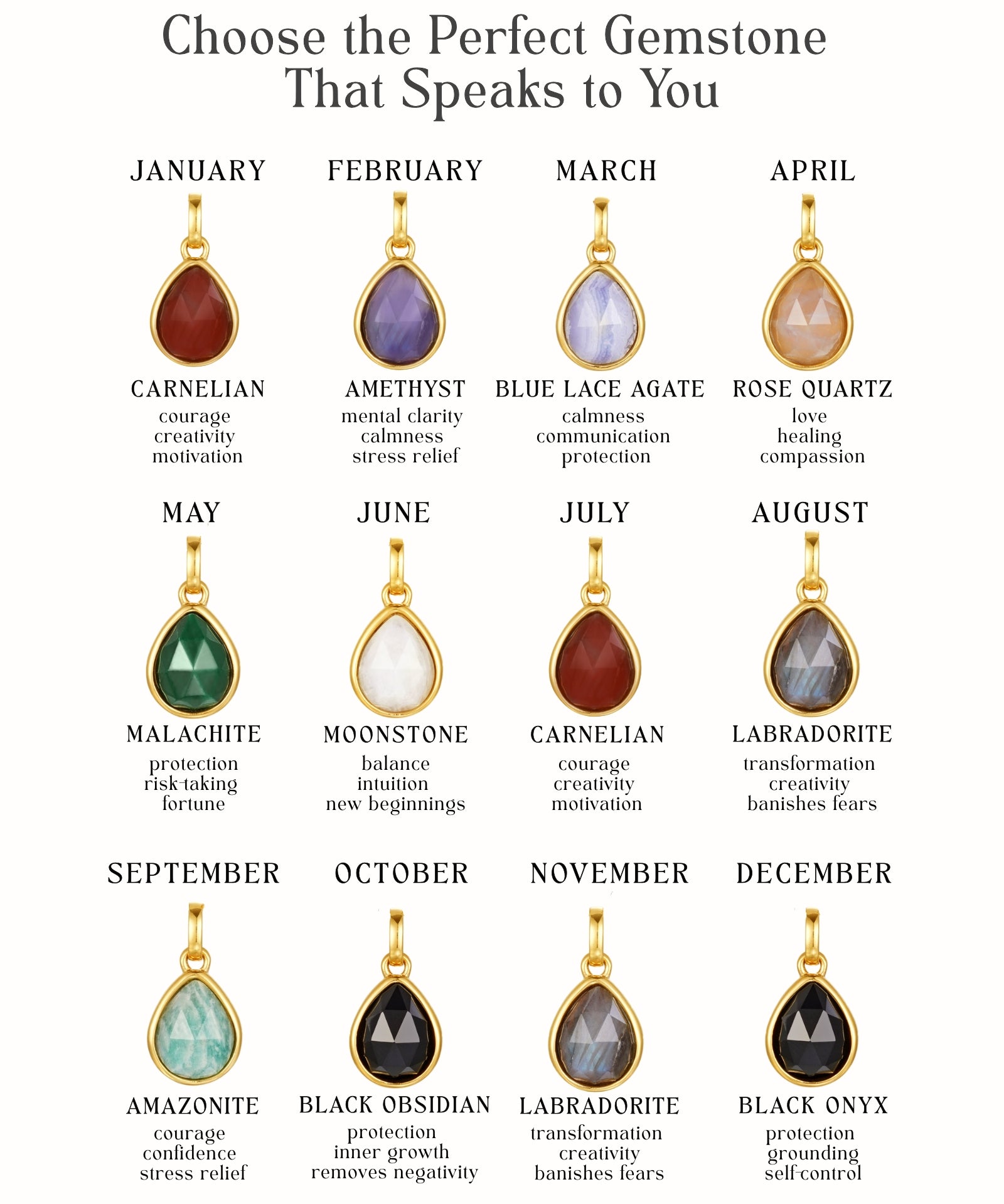 Amica Jewels birthstone chart showing gemstones for all 12 months