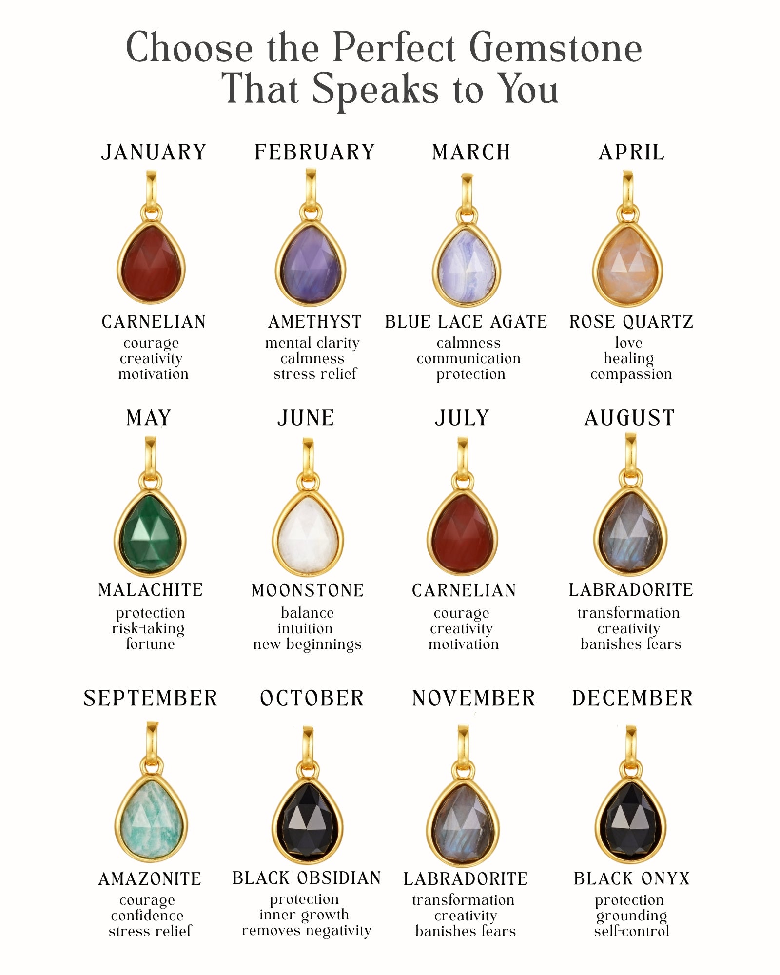 Amica Jewels birthstone chart showing gemstones for all 12 months