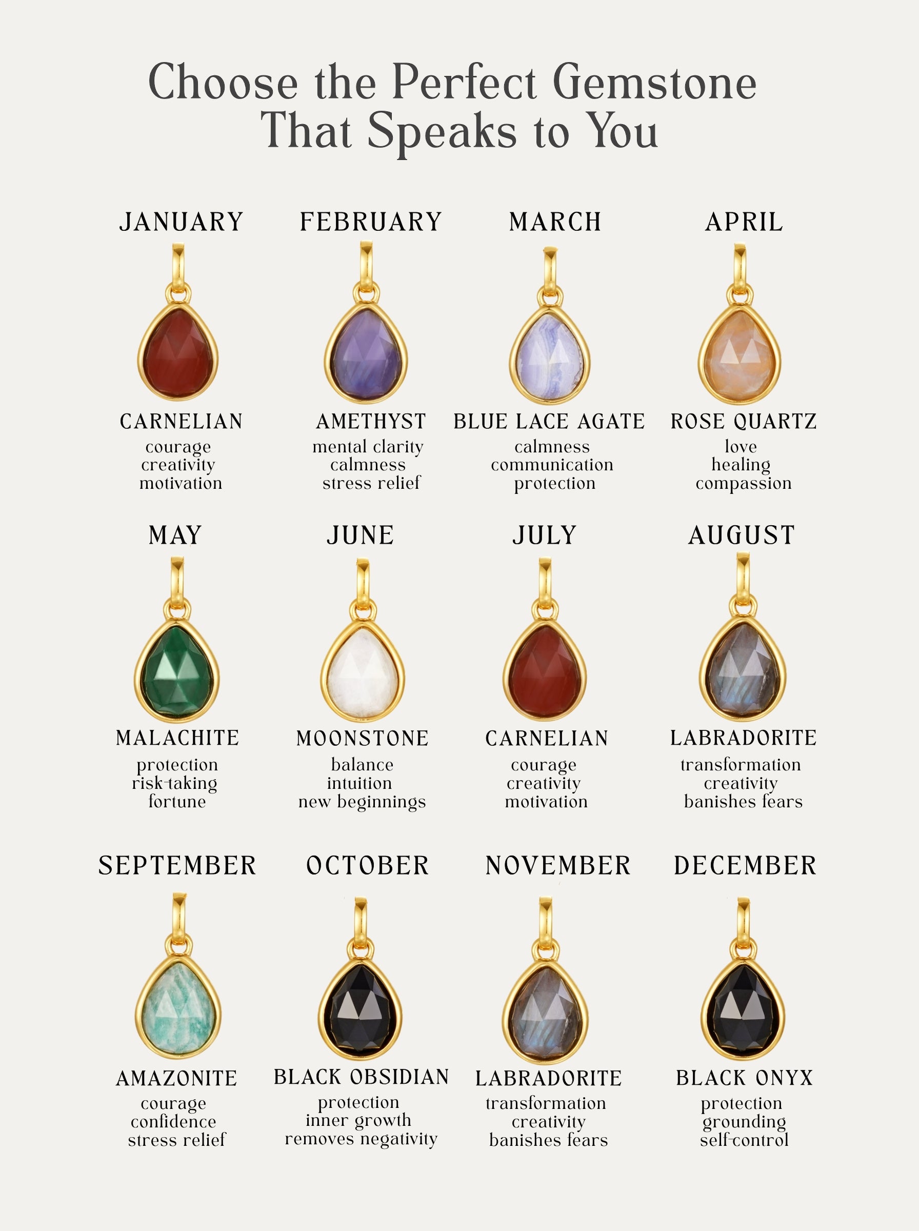 Amica Jewels gemstone chart showing 12 natural birthstones on a beige background